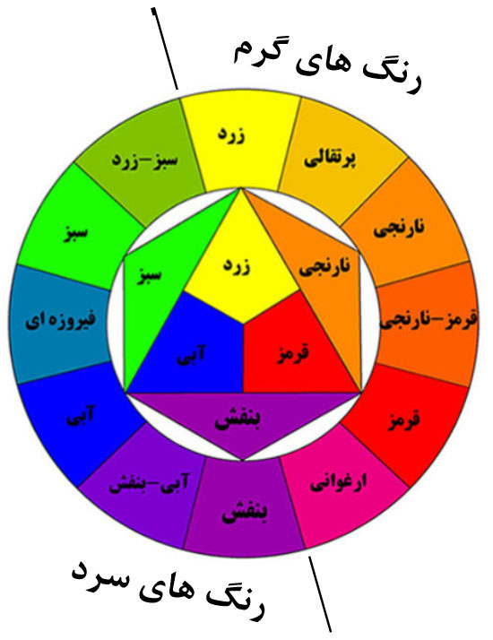 روانشناسی رنگ ها در برند سازی کافه ها و رستوران ها