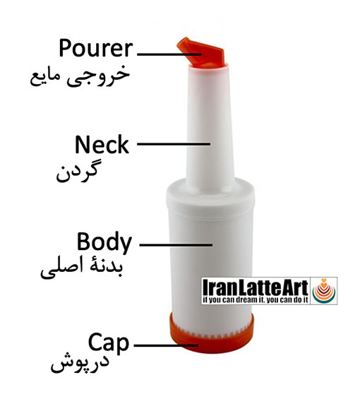 استورر اند پورر (storer and pourers) چیست