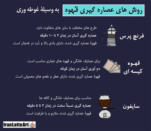 مرور مختصر بر آشنایی با روش های عصاره گیری تحت فشار