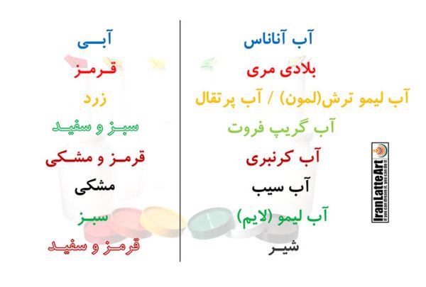 کالرکدینگ چیست