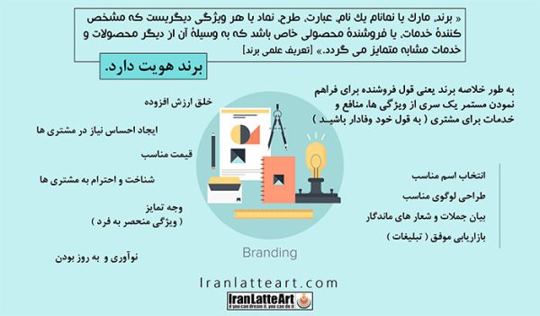 برند سازی کافه به زبان ساده