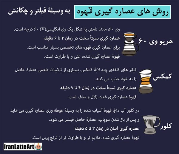 مرور مختصر بر آشنایی با روش های عصاره گیری تحت فشار