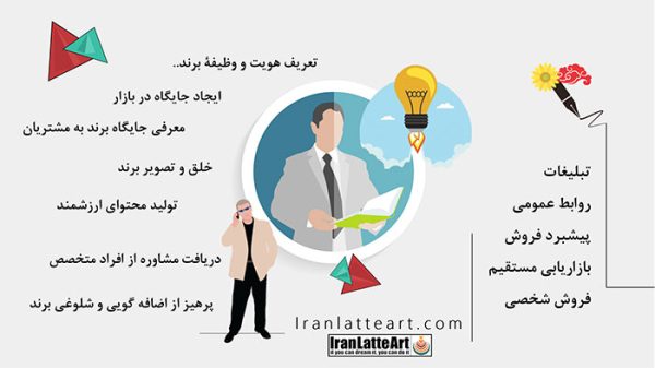 برند سازی کافه به زبان ساده