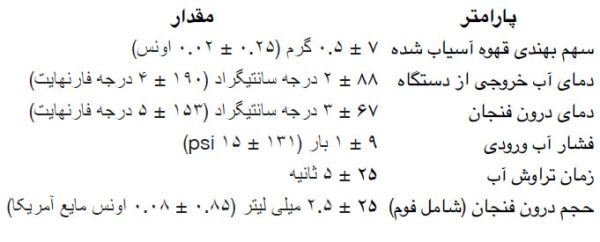 کمی بیشتر در مورد اسپرسو