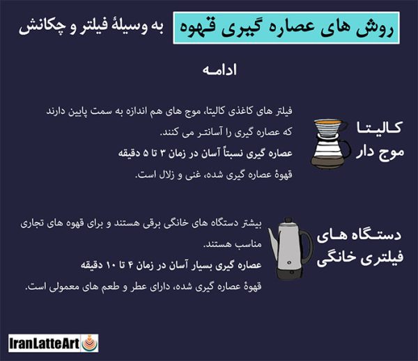 مرور مختصر بر آشنایی با روش های عصاره گیری تحت فشار