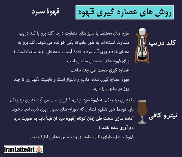 مرور مختصر بر آشنایی با روش های عصاره گیری تحت فشار