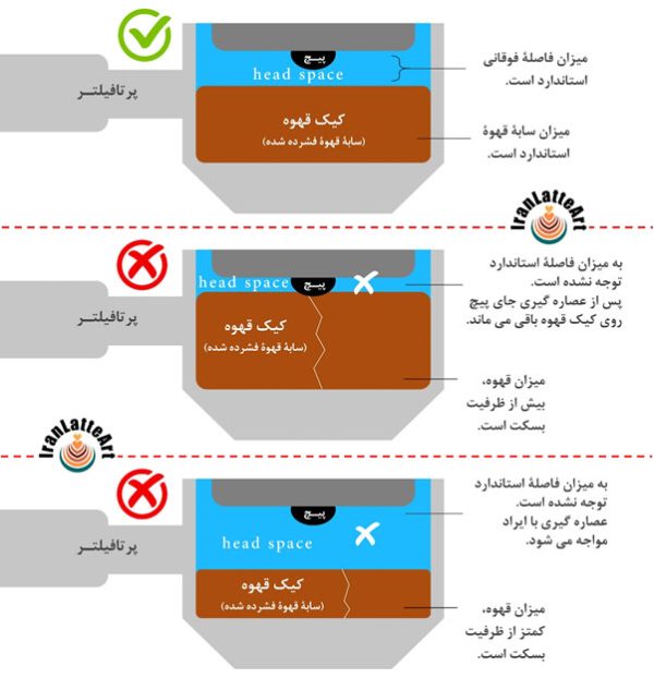 نگاهی به ایراد چنلینگ در عصاره گیری قهوه
