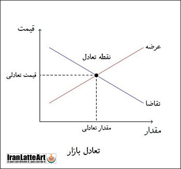 چگونه منو (menu) خوب طراحی کنیم؟